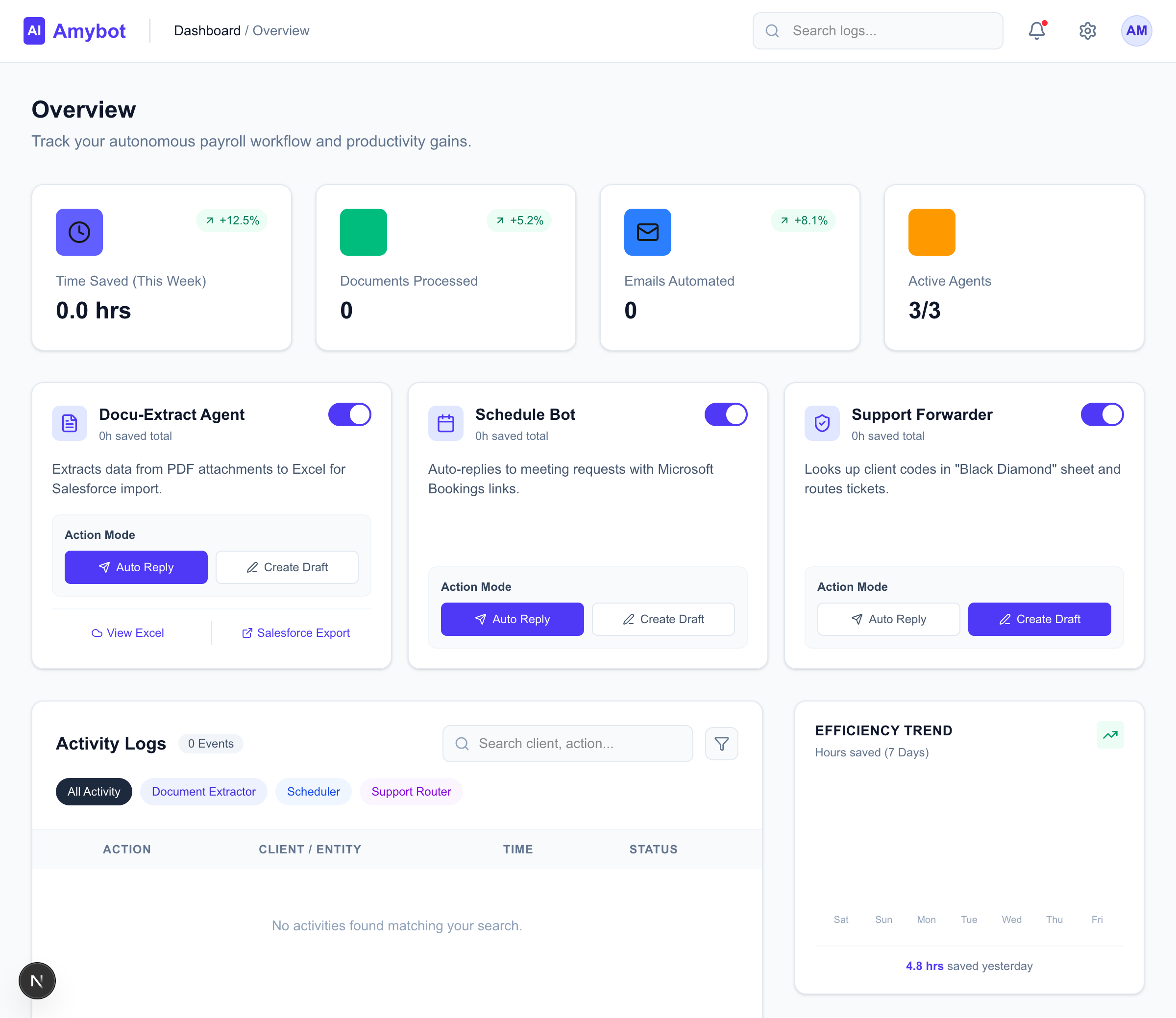 AmyBot Dashboard Overview