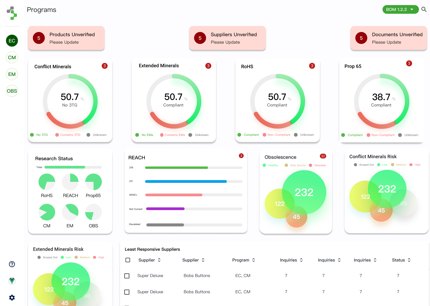 Source Intelligence Dashboard